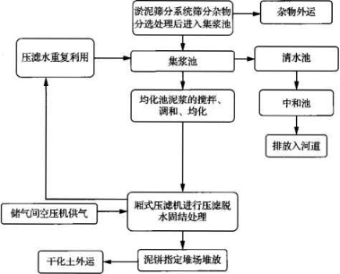 厢式压滤机在水利工程中的应用-板框厢式隔膜压滤机