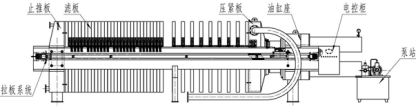 提高箱式自动压滤机产能及降低滤饼含水率-板框厢式隔膜压滤机