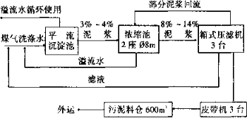 箱式压滤机处理锰铁高炉瓦斯污泥中的应用-板框厢式隔膜压滤机