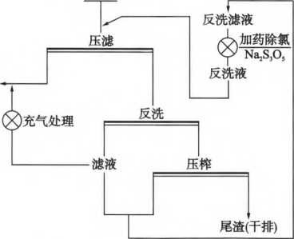 压滤机反洗除自动控制系统-板框厢式隔膜压滤机