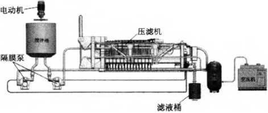 压滤机技术在隧道盾构施工中的应用-板框厢式隔膜压滤机