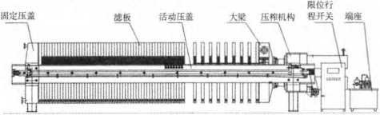 滤机液压系统动力分析与改进-板框厢式隔膜压滤机
