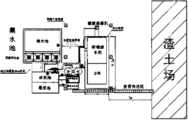 压滤机在基础工程泥浆净化处理中的应用-板框厢式隔膜压滤机