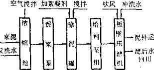 轧钢废水降低泥饼含水率-板框厢式隔膜压滤机