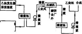 板框压滤机处理电石渣浆存在的问题探讨-板框厢式隔膜压滤机