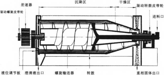 处理PVC行业污泥的污泥离心机与隔膜式板框压滤机的比较-板框厢式隔膜压滤机