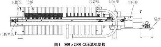 高效压滤机在选煤厂的应用-板框厢式隔膜压滤机