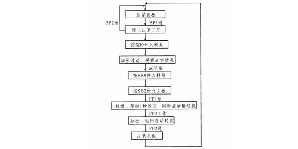 智能速开压滤机在矿井煤泥水治理中的应用-板框厢式隔膜压滤机