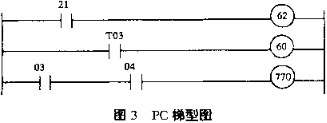 自动压滤机控制系统故障诊断及PC机输出电路的改造-板框厢式隔膜压滤机