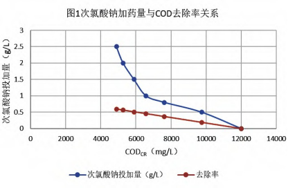 厢式压滤机应用高浓度食品废水处理工程-板框厢式隔膜压滤机