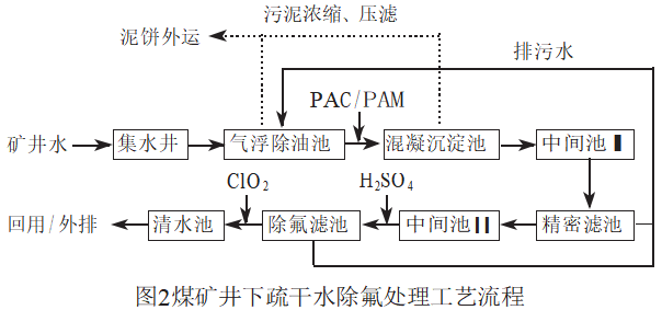 压滤机应用煤矿井下疏干水处理与回用技术-板框厢式隔膜压滤机