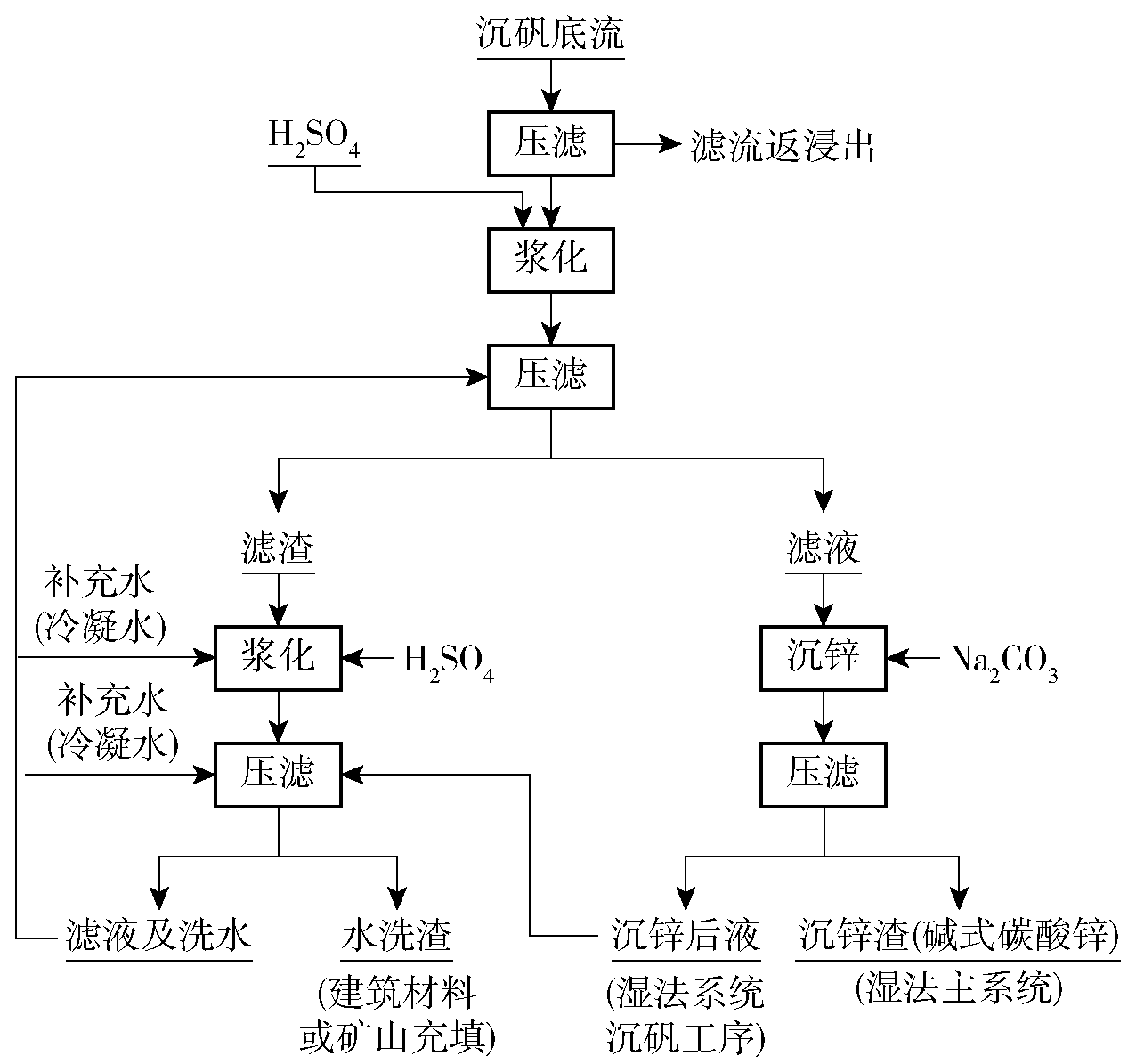 压滤机在铁矾渣精准制砖资源化利用-板框厢式隔膜压滤机