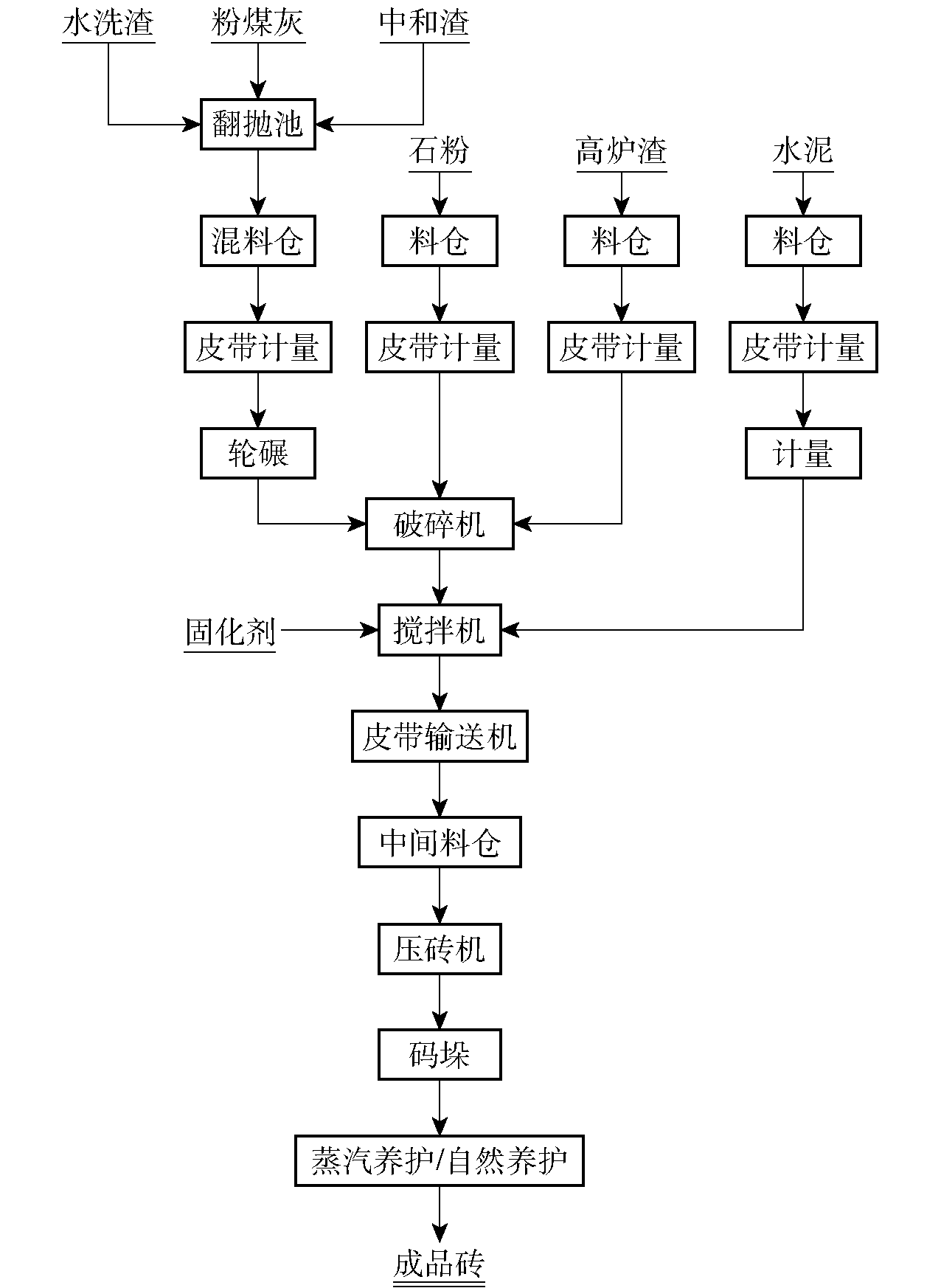 压滤机在铁矾渣精准制砖资源化利用-板框厢式隔膜压滤机