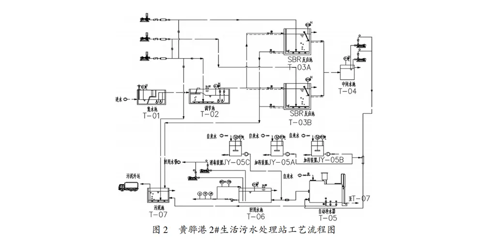 压滤机应用港口污水循环利用技术-板框厢式隔膜压滤机