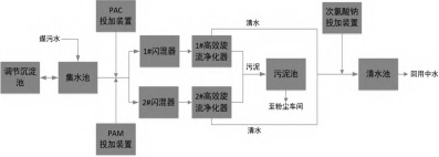 压滤机应用港口污水循环利用技术-板框厢式隔膜压滤机