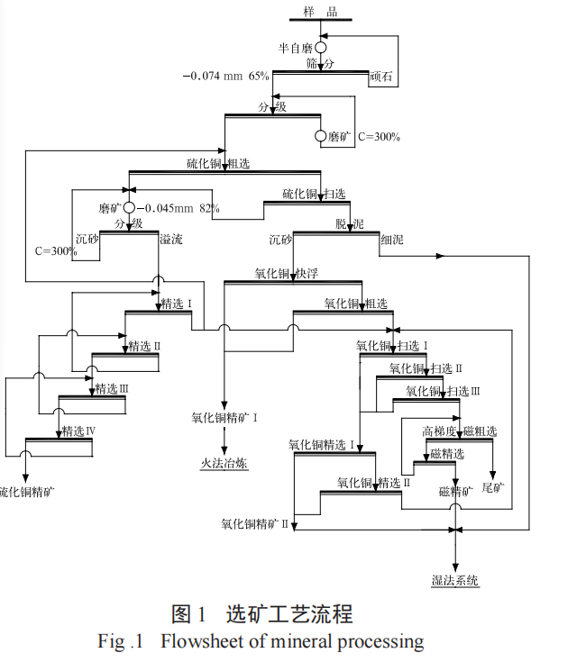 铜钴矿选冶联合工艺-板框厢式隔膜压滤机