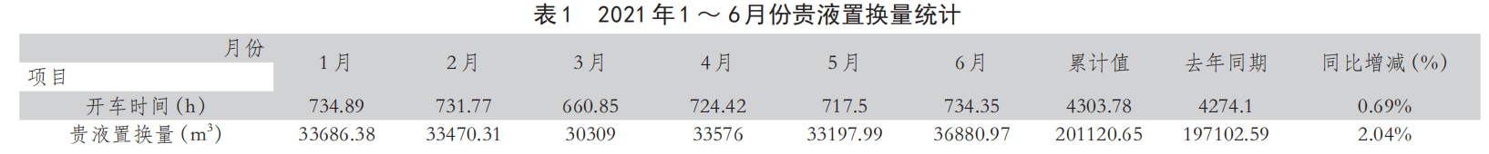 黄金冶炼厂锌粉板框压滤机置换系统优化及应用-板框厢式隔膜压滤机