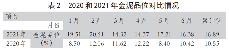 黄金冶炼厂锌粉板框压滤机置换系统优化及应用-板框厢式隔膜压滤机