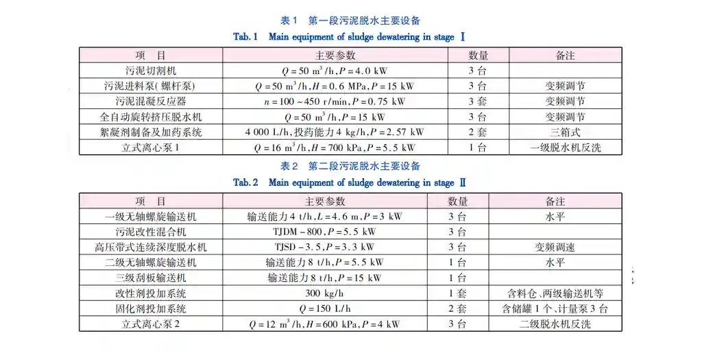 污泥深度脱水工艺在全地下污水处理厂-板框厢式隔膜压滤机