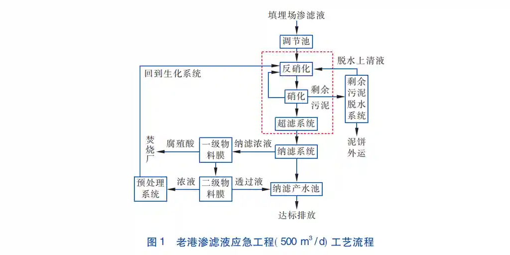 污泥压滤机深度脱水应急项目应用-板框厢式隔膜压滤机