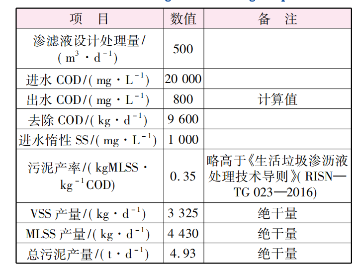 污泥压滤机深度脱水应急项目应用-板框厢式隔膜压滤机