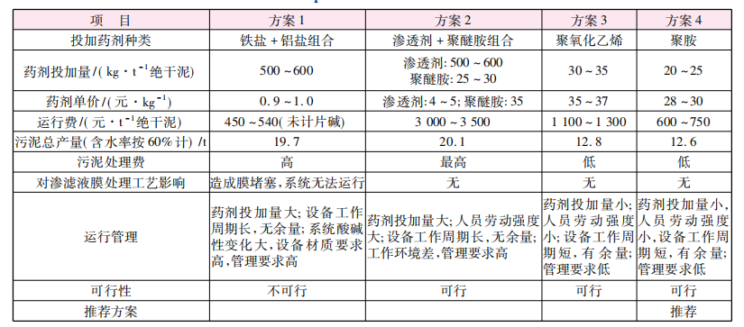 污泥压滤机深度脱水应急项目应用-板框厢式隔膜压滤机