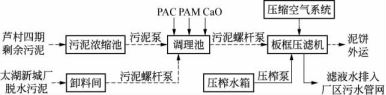 隔膜式板框压滤机在污泥深度脱水中的应用-板框厢式隔膜压滤机