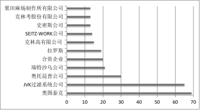 板框式压滤机技术发展概况研究-板框厢式隔膜压滤机