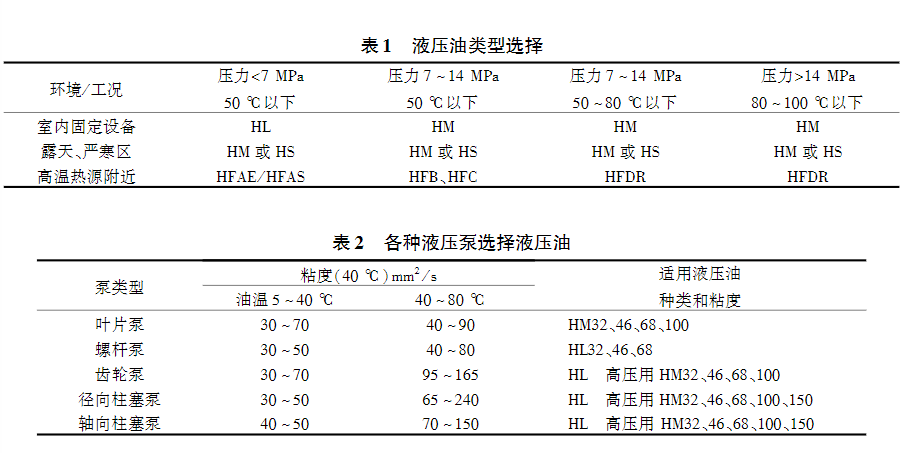 隔膜压滤机维护-板框厢式隔膜压滤机