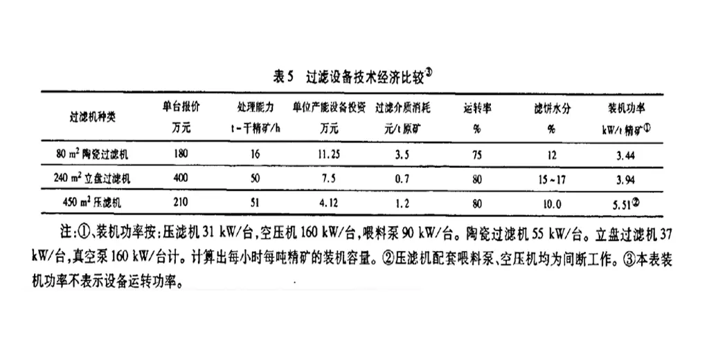 铝土矿浮选矿浆压滤机应用-板框厢式隔膜压滤机