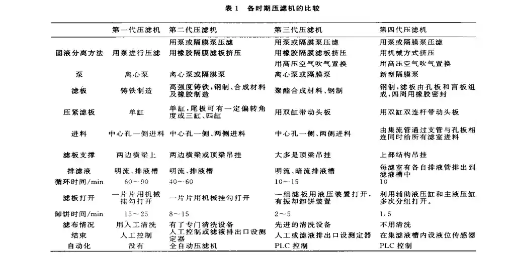 压滤机行业市场前景发展趋势-板框厢式隔膜压滤机