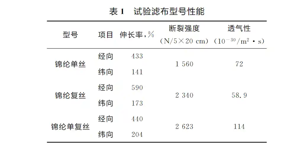 压滤机滤布-板框厢式隔膜压滤机