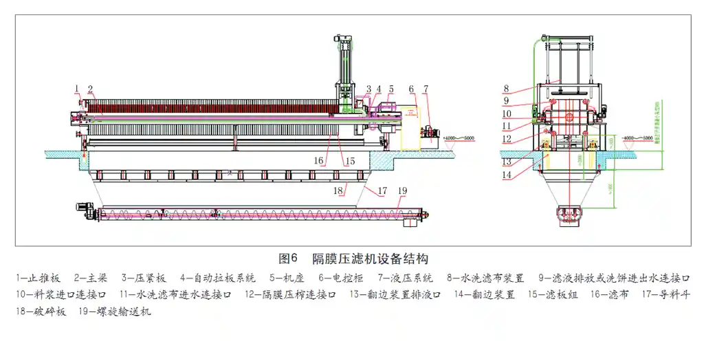 造纸厂板框压滤机污水处理-板框厢式隔膜压滤机