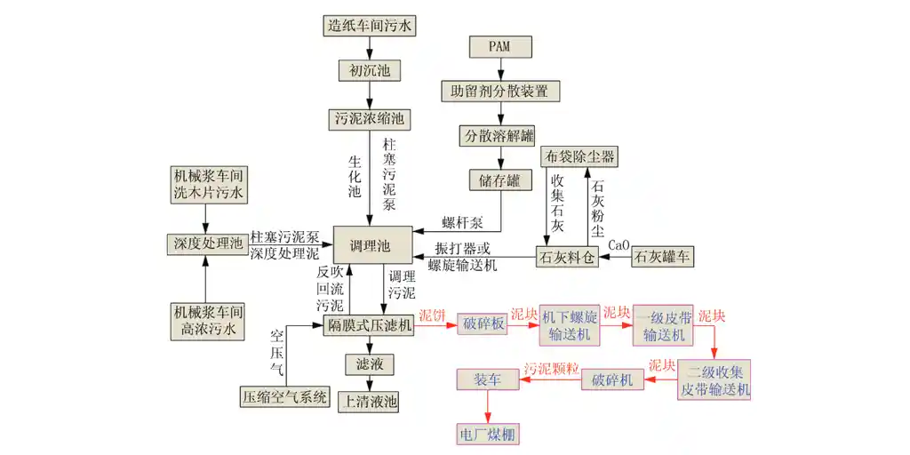 造纸厂板框压滤机污水处理-板框厢式隔膜压滤机