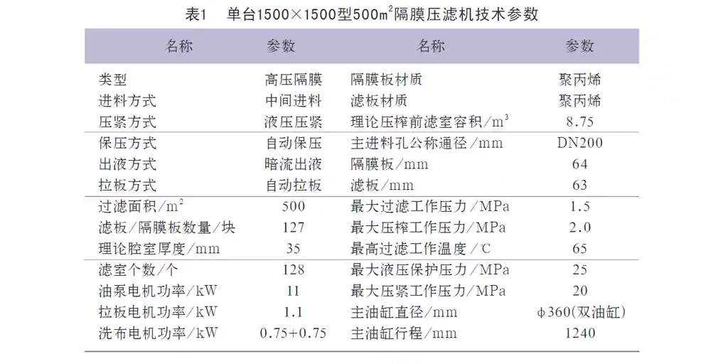 造纸厂板框压滤机污水处理-板框厢式隔膜压滤机