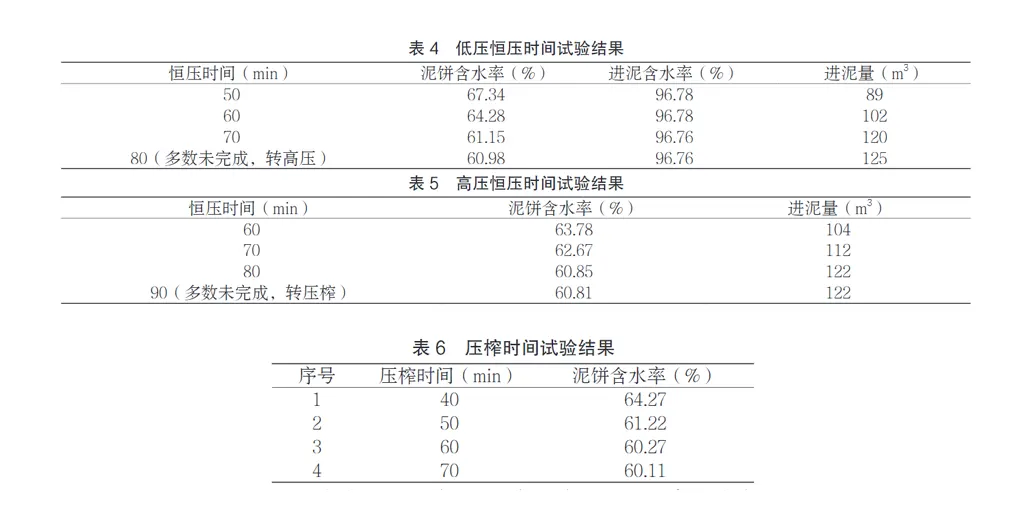 污水处理厂板框压滤机初期运行优化实例-板框厢式隔膜压滤机