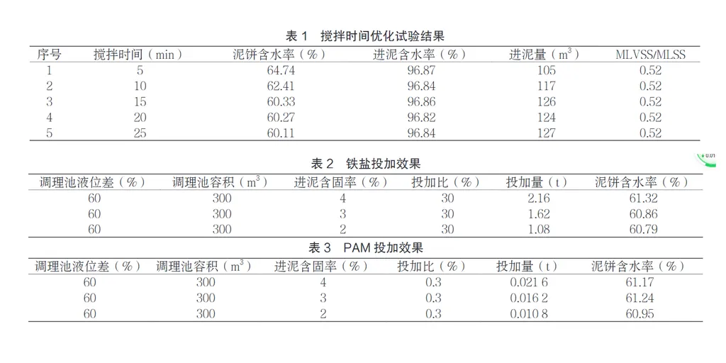 污水处理厂板框压滤机初期运行优化实例-板框厢式隔膜压滤机