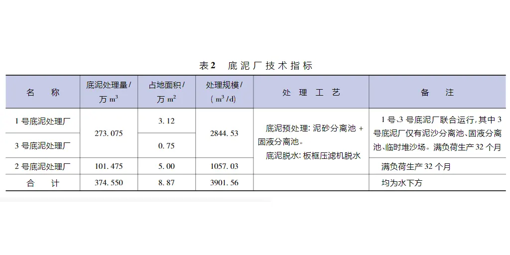 河流域水环境整治底泥污染治理方案及实践-板框厢式隔膜压滤机