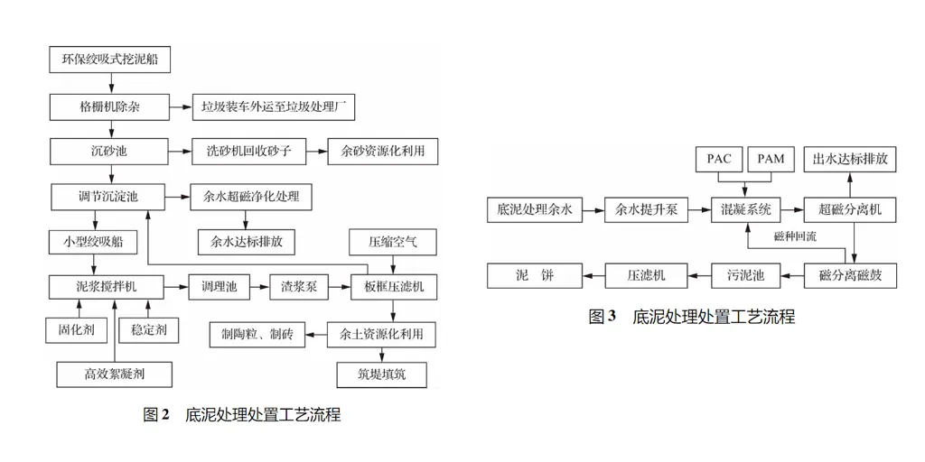 河流域水环境整治底泥污染治理方案及实践-板框厢式隔膜压滤机