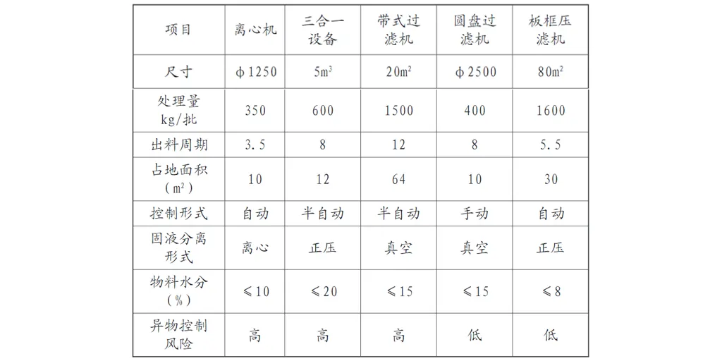 电池行业自动板框压滤机应用-板框厢式隔膜压滤机