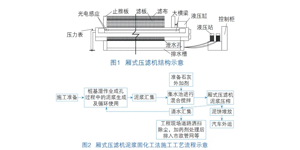 桩基泥浆厢式压滤机进行固化处理-板框厢式隔膜压滤机