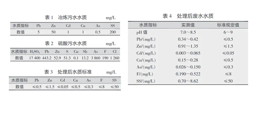 有色金属冶炼厂污水压滤机处理工艺-板框厢式隔膜压滤机