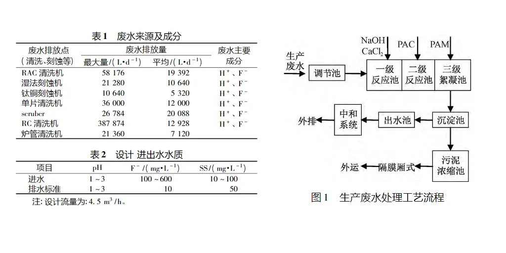 半导体厂酸性含氟生产压滤机废水处理系统-板框厢式隔膜压滤机