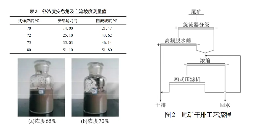 尾矿压滤机干排工艺-板框厢式隔膜压滤机