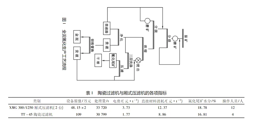 金矿氰化尾矿压滤机-板框厢式隔膜压滤机