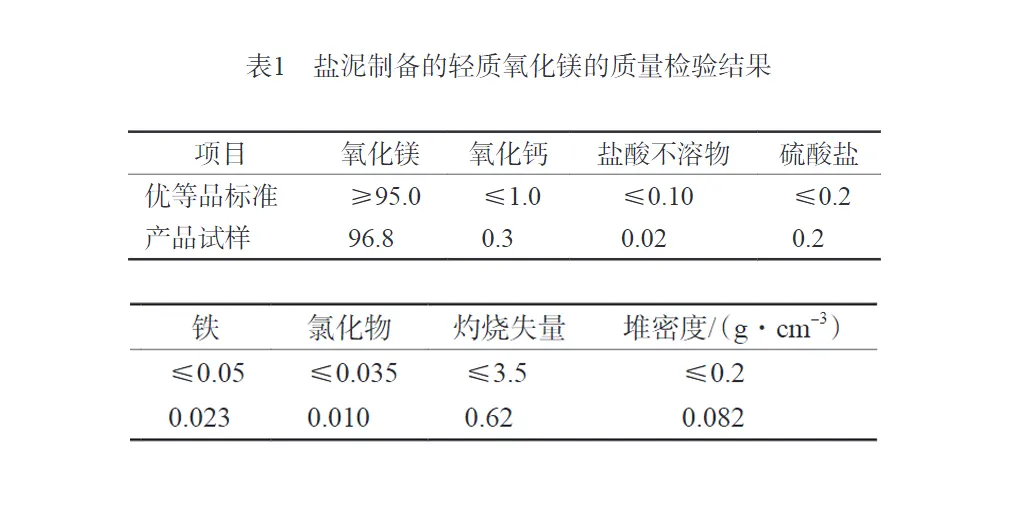 氯碱行业盐泥综合利用-板框厢式隔膜压滤机