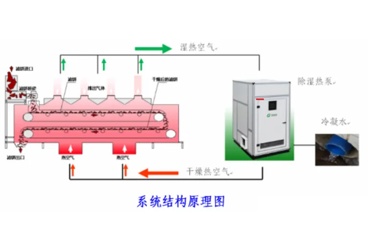 化工压滤机污泥脱水工艺路线选型对比-板框厢式隔膜压滤机