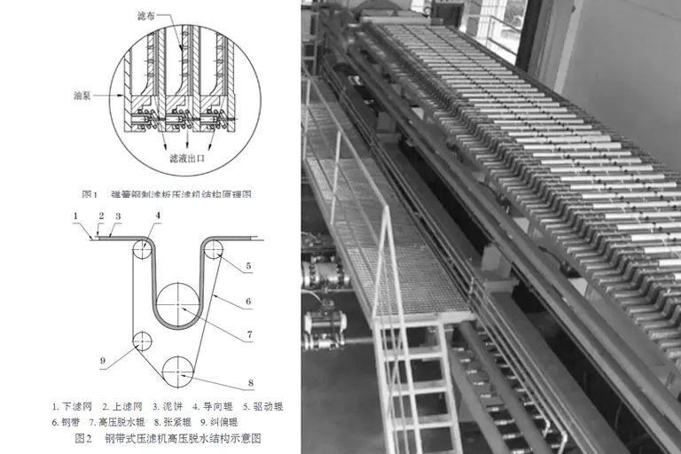 污泥压滤机脱水技术及设备的比较分析-板框厢式隔膜压滤机