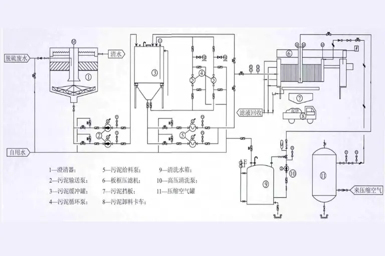 脱硫压滤机废水污泥脱水-板框厢式隔膜压滤机