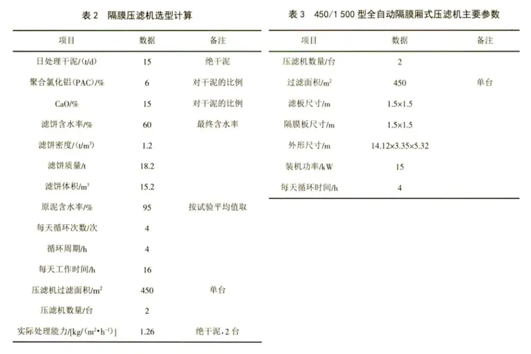 污泥压滤机选型-板框厢式隔膜压滤机